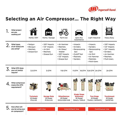 Ingersoll Rand 5 HP 80 gal. 2-Stage Reciprocating Air Compressor, 175 PSI
